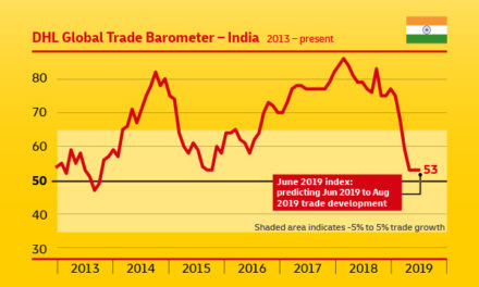 Pertumbuhan Perdagangan  India Tetap Positif di Tengah Pelemahan Ekonomi Global