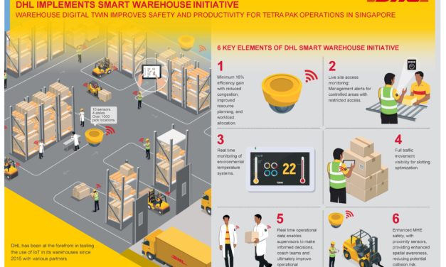 Tetra Pak Gudang Pintar Pertama DHL di Asia Pasifik yang Gunakan Digital Twin Technology