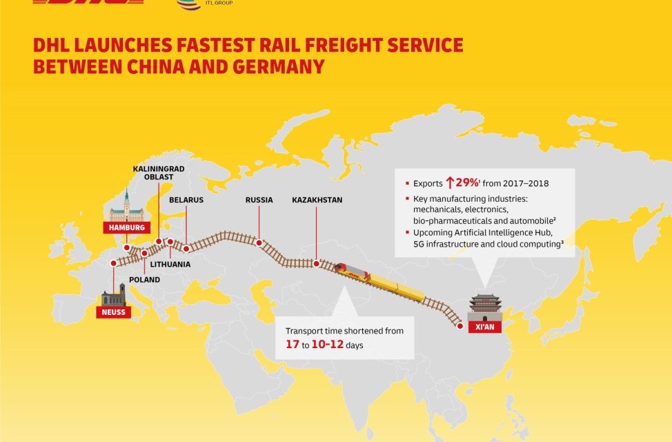 DHL Luncurkan Layanan Kargo Kereta Expres dari Cina ke Jerman