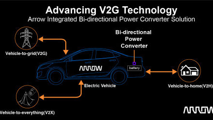 Arrow Electronics Luncurkan Solusi Konverter Daya Dua Arah Terintegrasi untuk Lengkapi Kendaraan Listrik dengan Charger Seluler