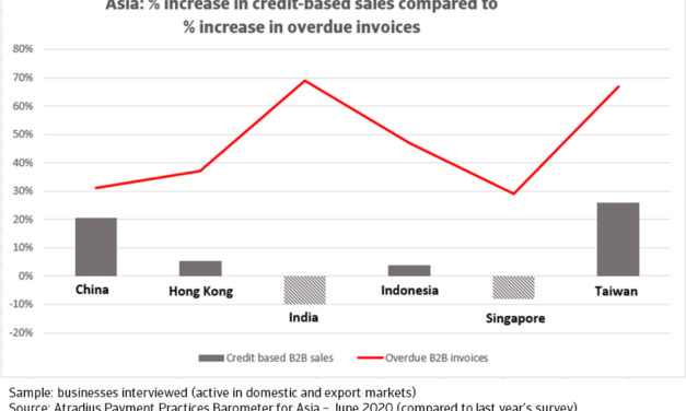 Atradius: Bisnis di Asia Fokus pada Manajemen Puitang untuk Meminimalkan Risiko Gagal Bayar Setelah COVID-19