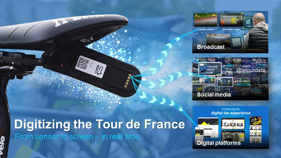 NTT Bikin Stadion Virtual Terhubung Terbesar di Dunia, Guna Menciptakan ‘Digital Twin’ untuk Tour de France