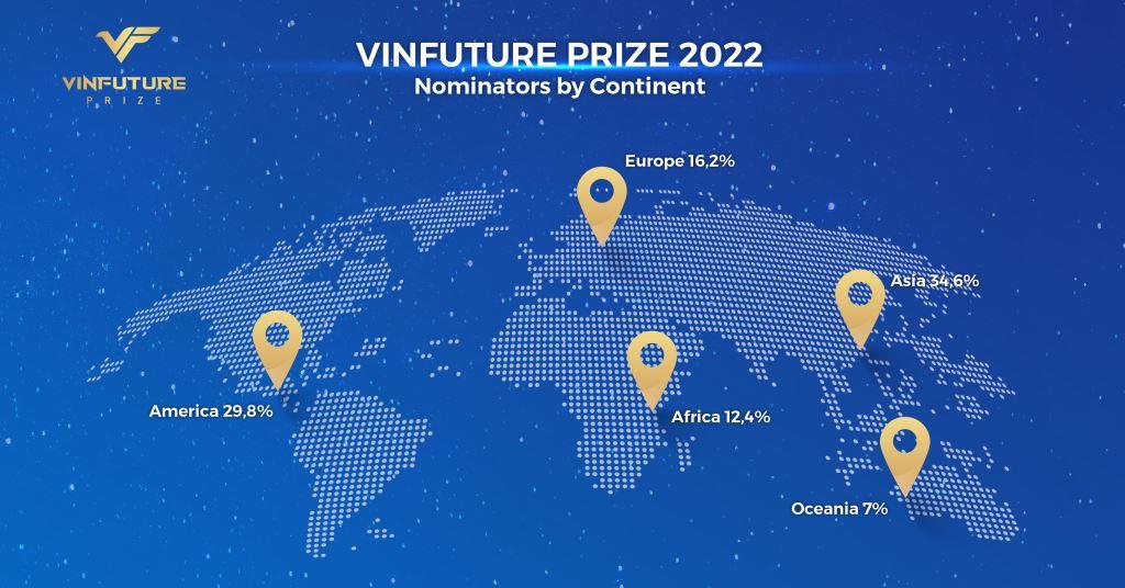 VinFuture Prize Terima Total 970 Nominasi dan Memulai Babak Penyisihan Musim 2022