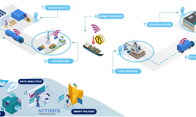 NTT DATA dan SAP Luncurkan Solusi ‘Connected Product’ untuk Melacak Pengiriman Kargo yang Gampang Pecah dan Sensitif, serta Fasilitasi Prosedur Asuransi