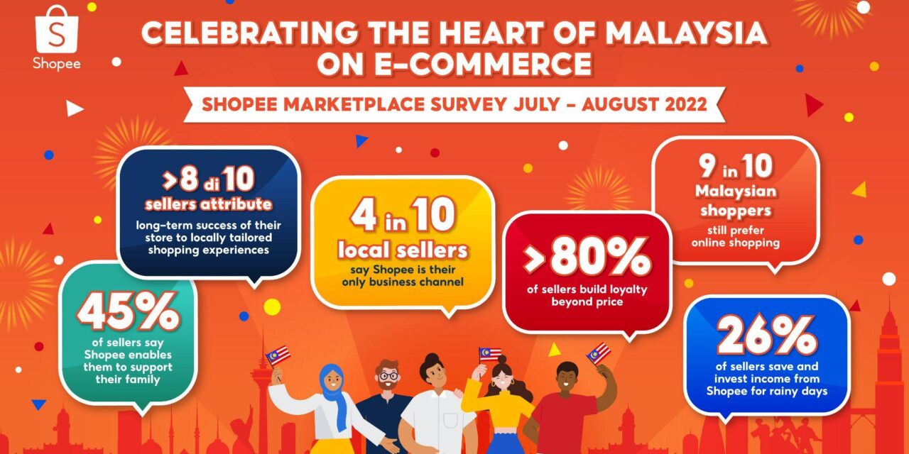 Shopee Rilis Hasil Survey Dampak yang Dibuat Orang Malaysia Terhadap E-Commerce
