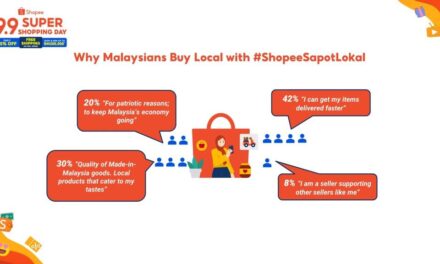 Shopee Rayakan Hari Kemerdekaan Malaysia dengan 9.9 Super Shopping Day