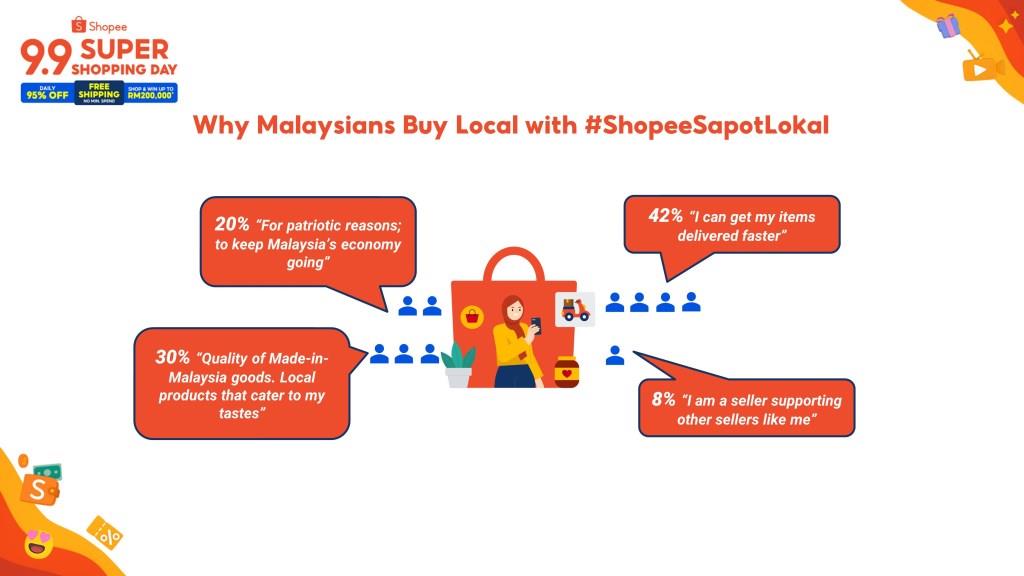 Shopee Rayakan Hari Kemerdekaan Malaysia dengan 9.9 Super Shopping Day
