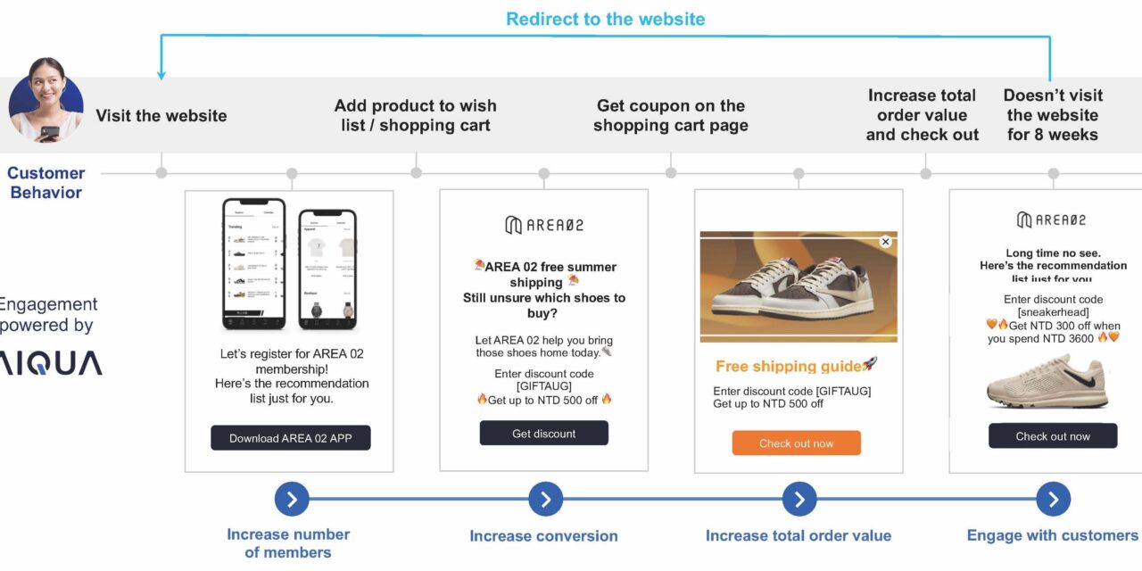 AREA 02 Bermitra dengan Appier untuk Tingkatkan Penjualan Online dan Bangun Loyalitas Pelanggan