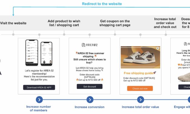 AREA 02 Bermitra dengan Appier untuk Tingkatkan Penjualan Online dan Bangun Loyalitas Pelanggan
