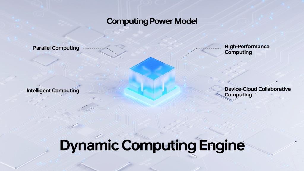 Dynamic Computing Engine di ColorOS 13, Ciptakan Kinerja dan Efisiensi Maksimal di Smartphone OPPO